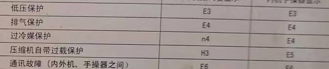 肇州空调电话在哪里找